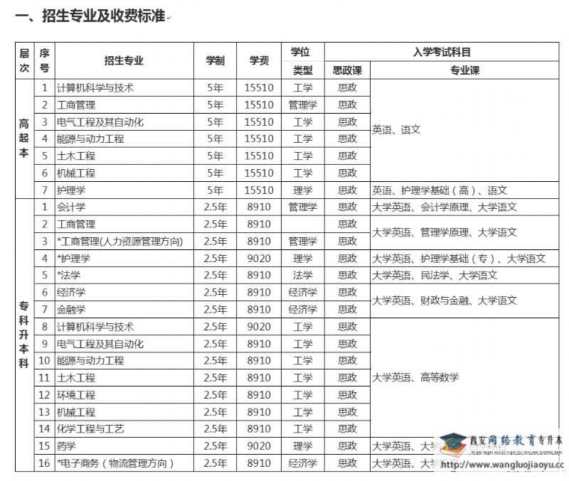 校本部2021年春季报名公告