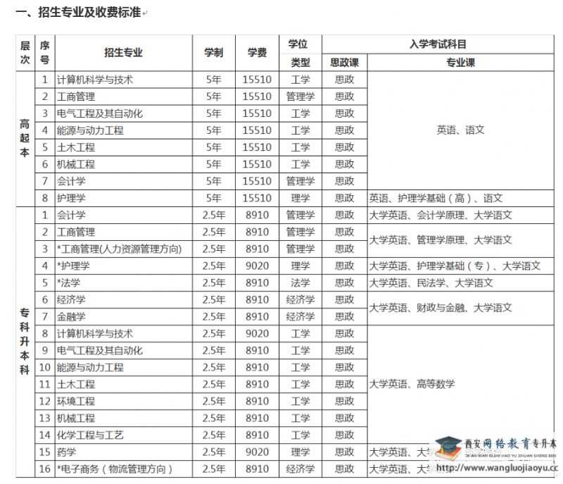 校本部2021年秋季报名公告