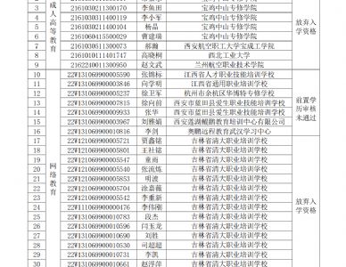 关于取消成人高等教育、网络教育2022级部分新生入学资格名单的公示