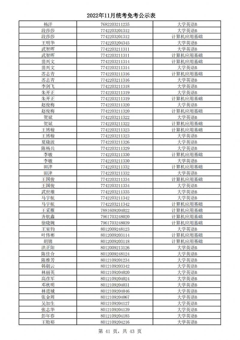 2022年11月统考免考公示表