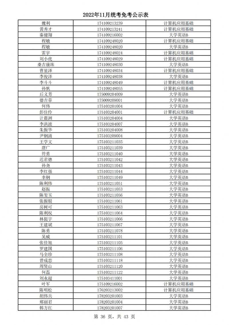 2022年11月统考免考公示表