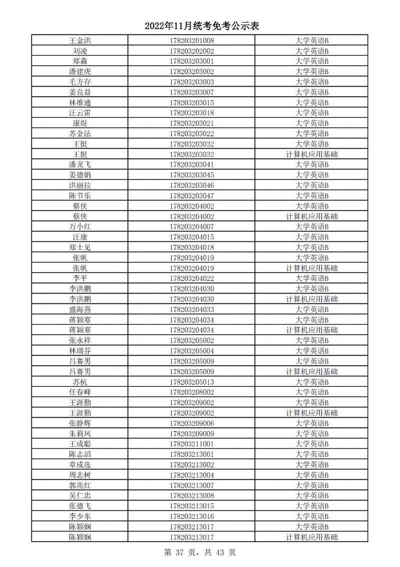 2022年11月统考免考公示表