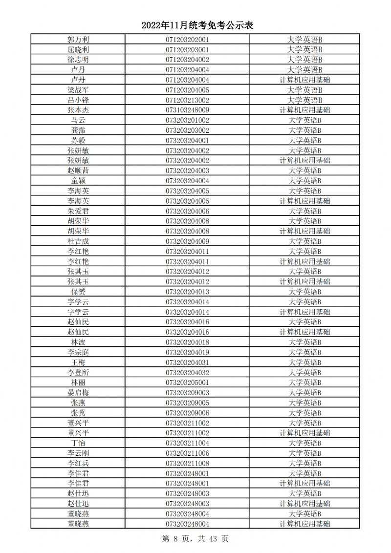 2022年11月统考免考公示表