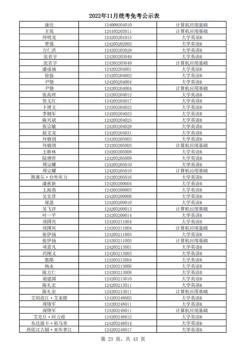 2022年11月统考免考公示表