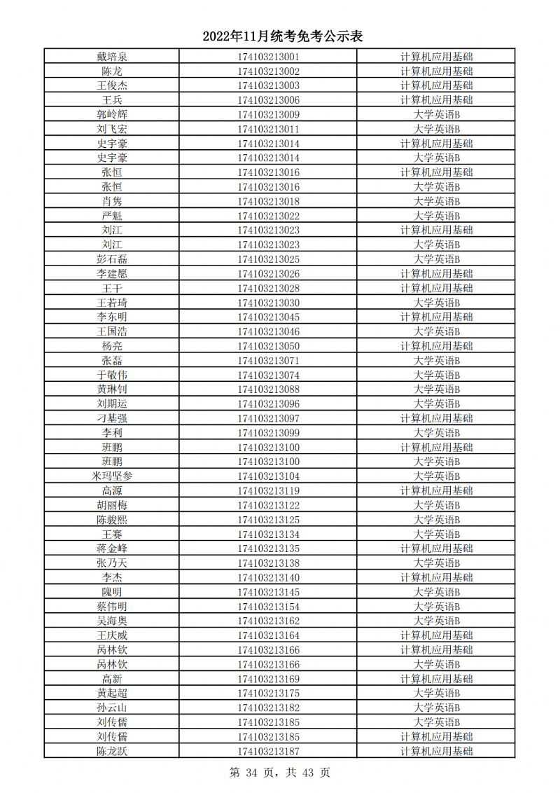 2022年11月统考免考公示表