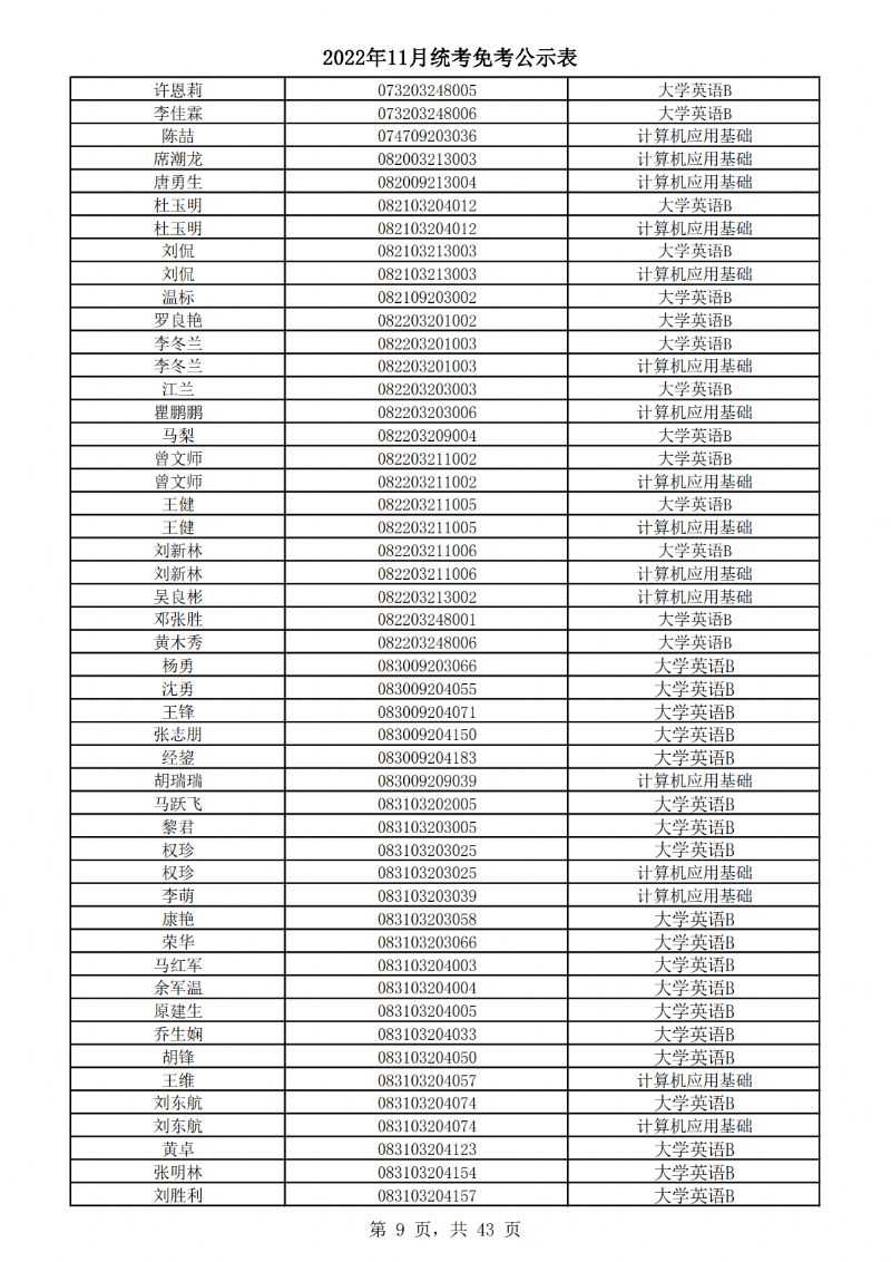 2022年11月统考免考公示表