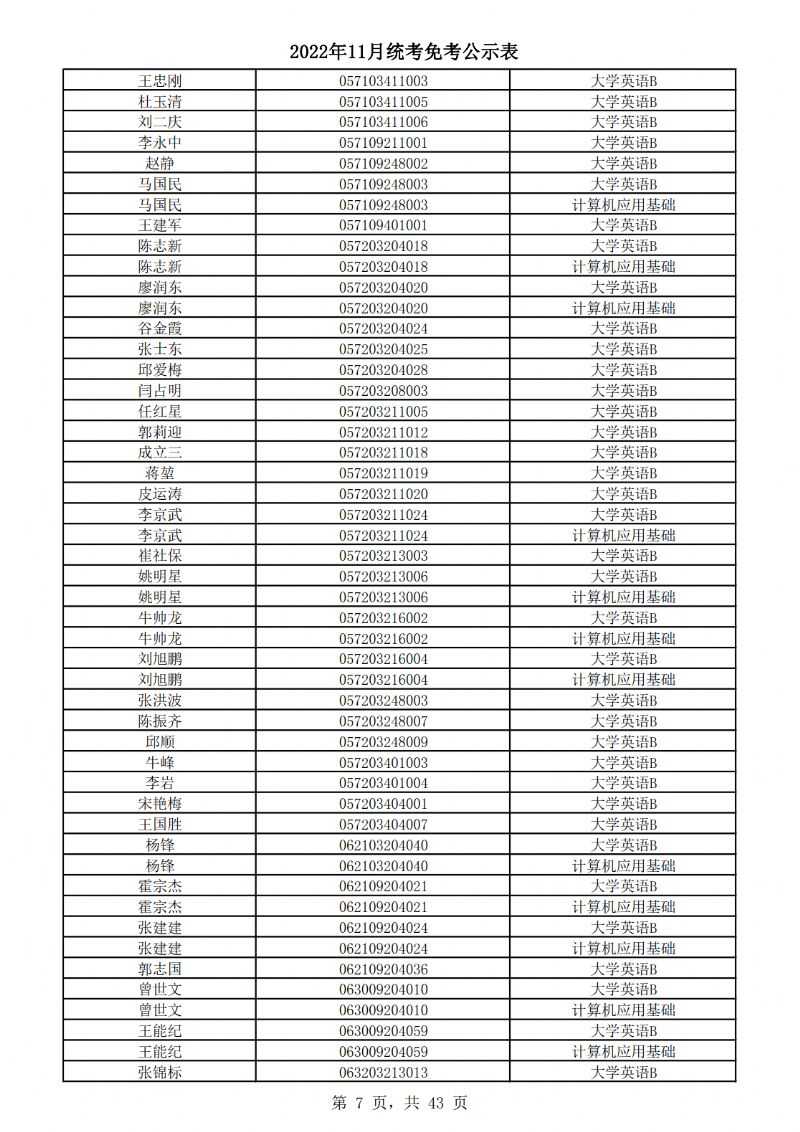 2022年11月统考免考公示表