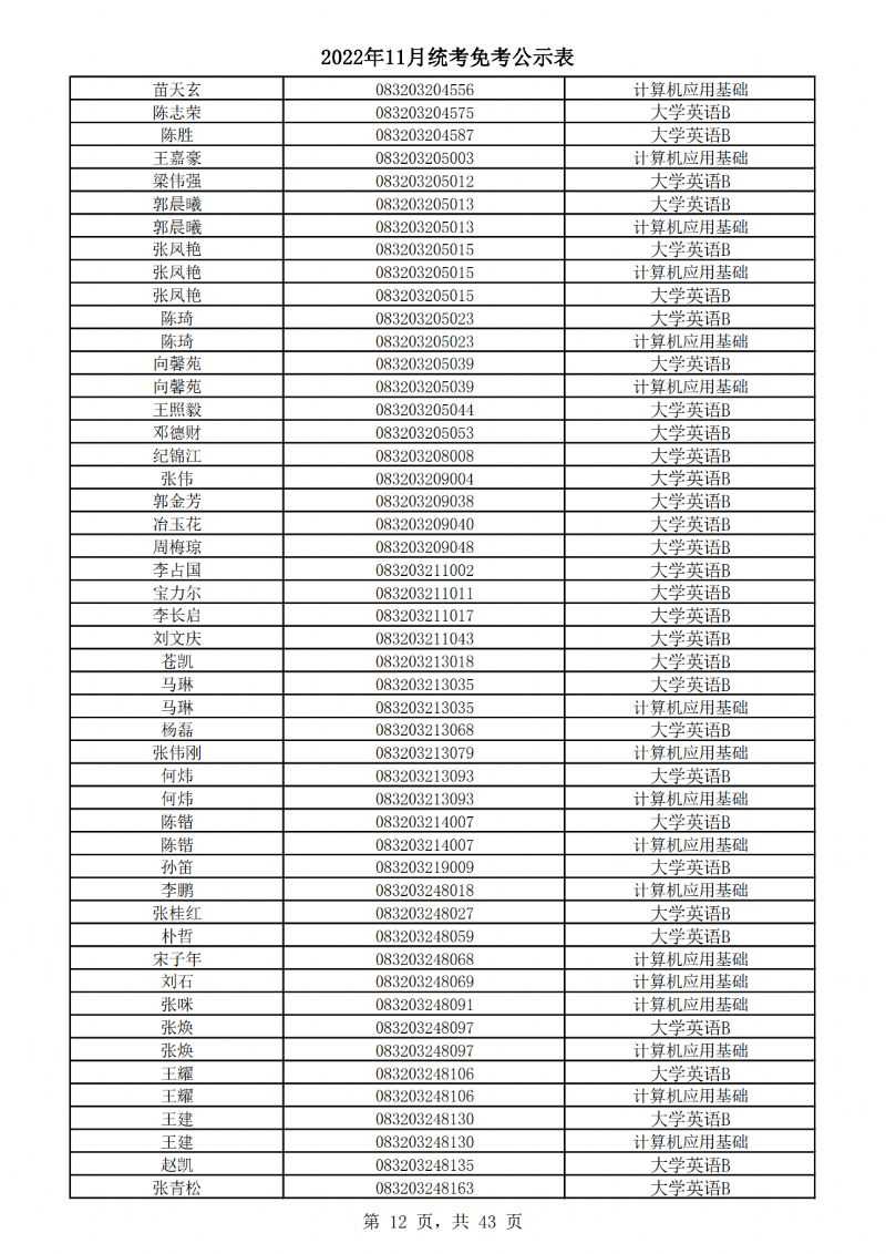 2022年11月统考免考公示表