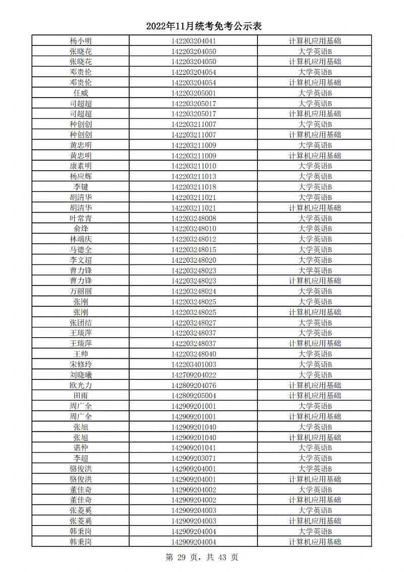 2022年11月统考免考公示表