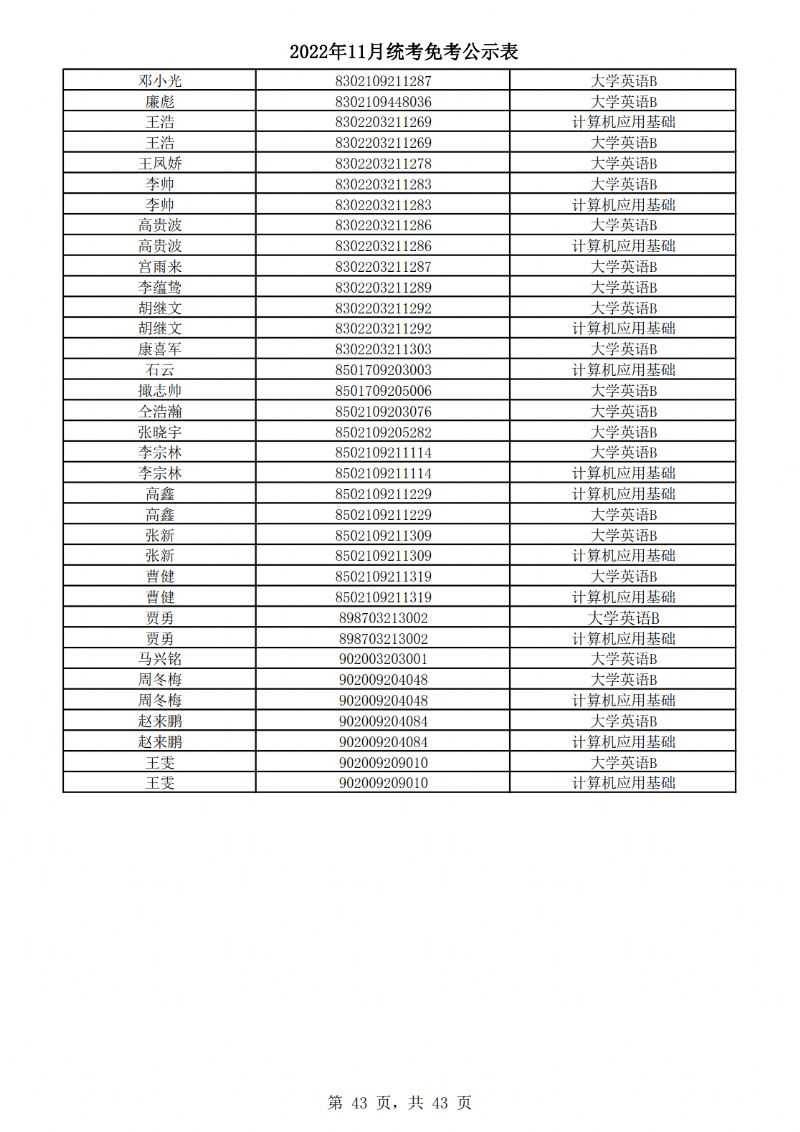 2022年11月统考免考公示表