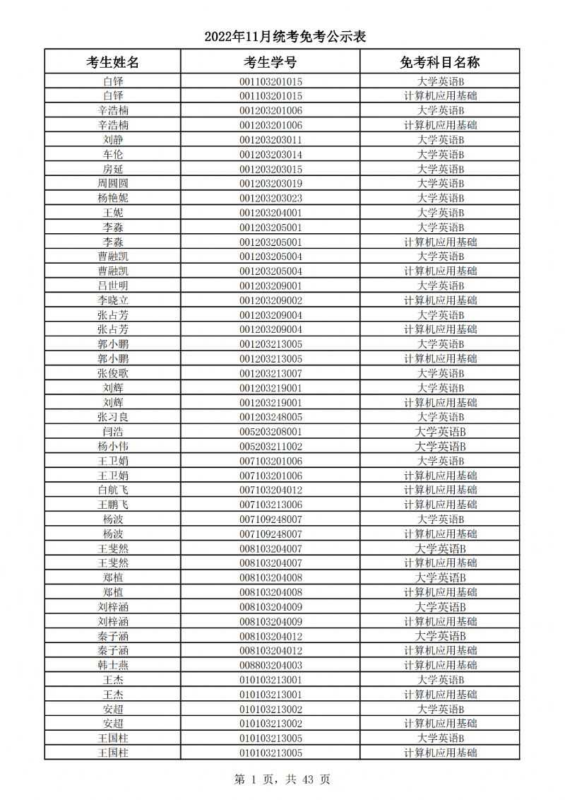 2022年11月统考免考公示表