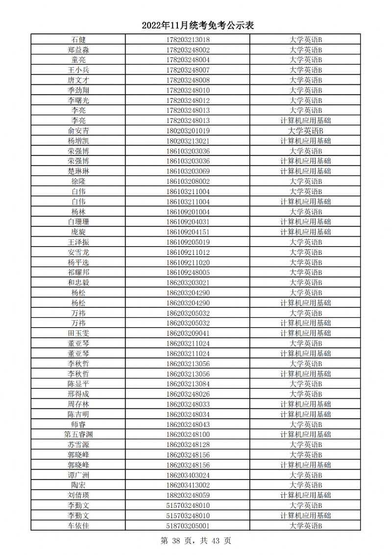 2022年11月统考免考公示表