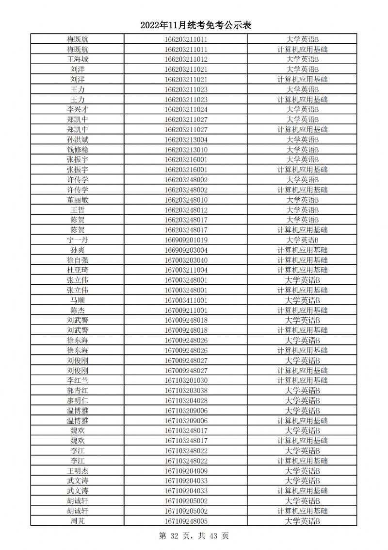 2022年11月统考免考公示表