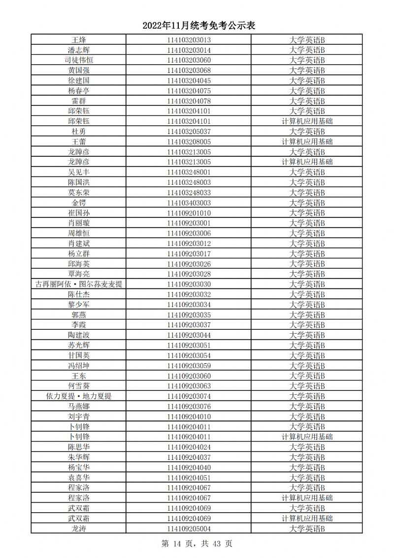 2022年11月统考免考公示表