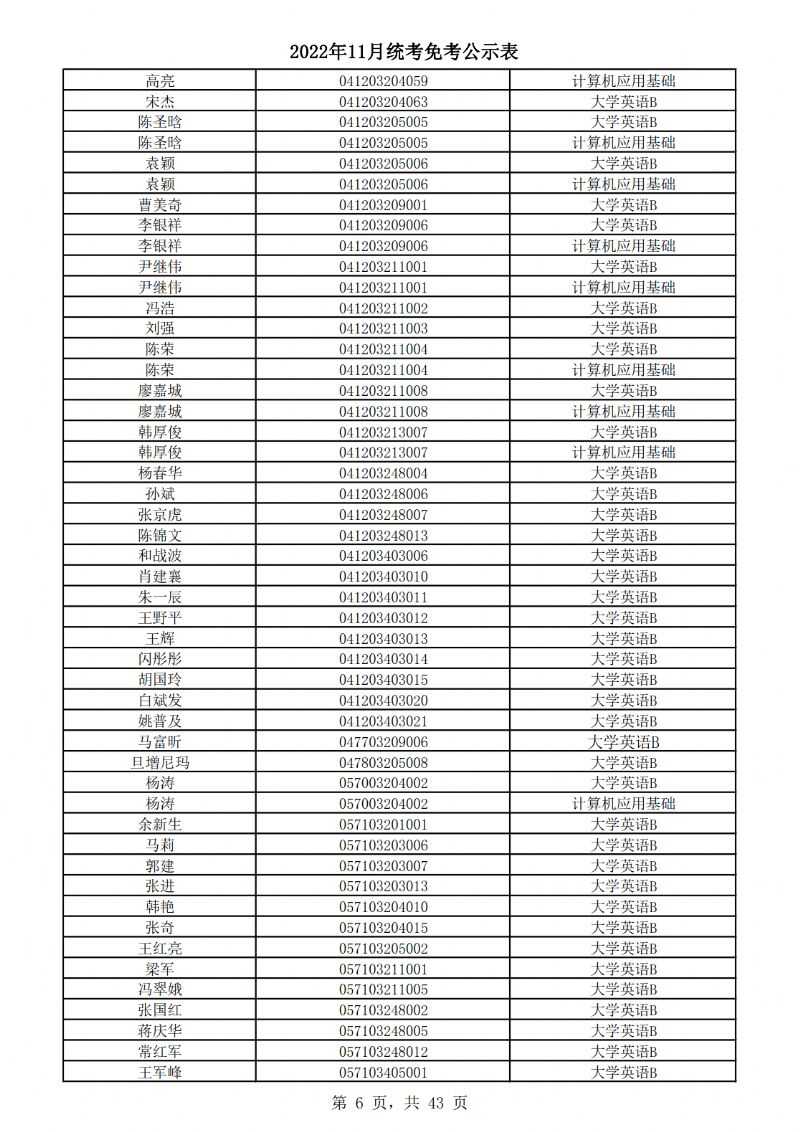 2022年11月统考免考公示表