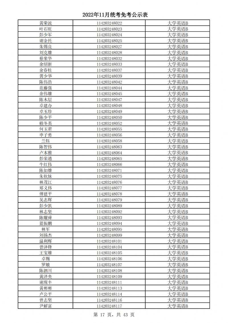 2022年11月统考免考公示表