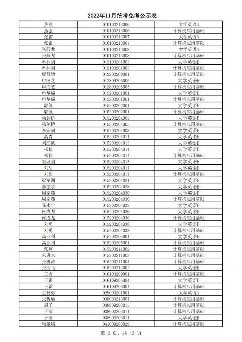 2022年11月统考免考公示表