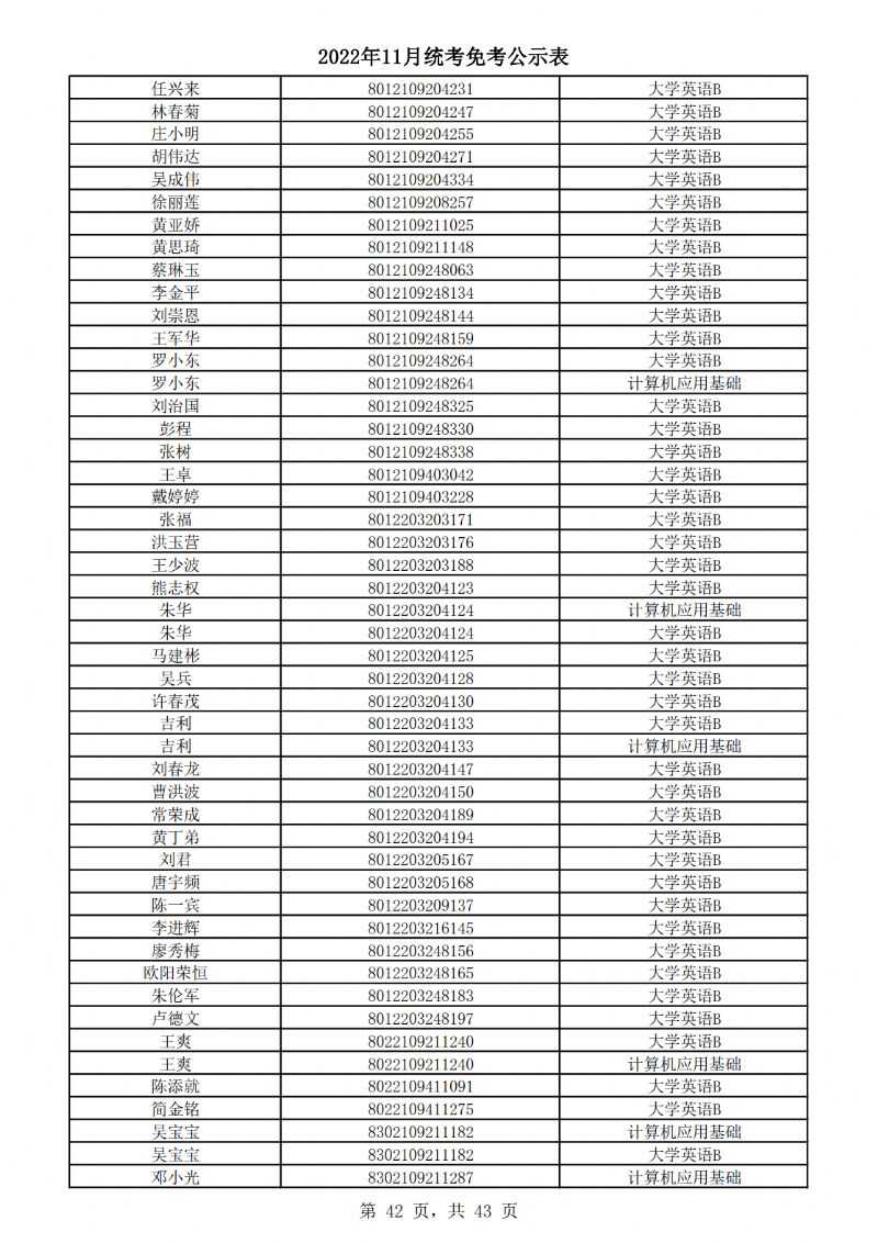 2022年11月统考免考公示表