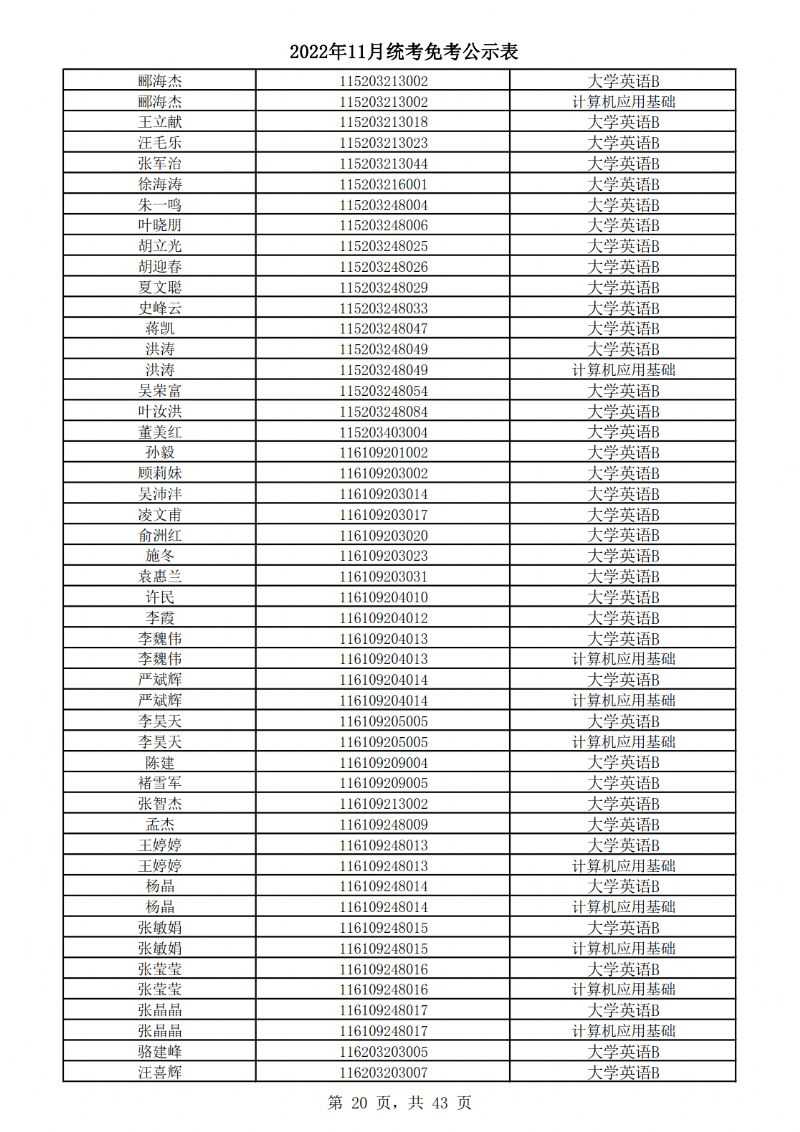 2022年11月统考免考公示表