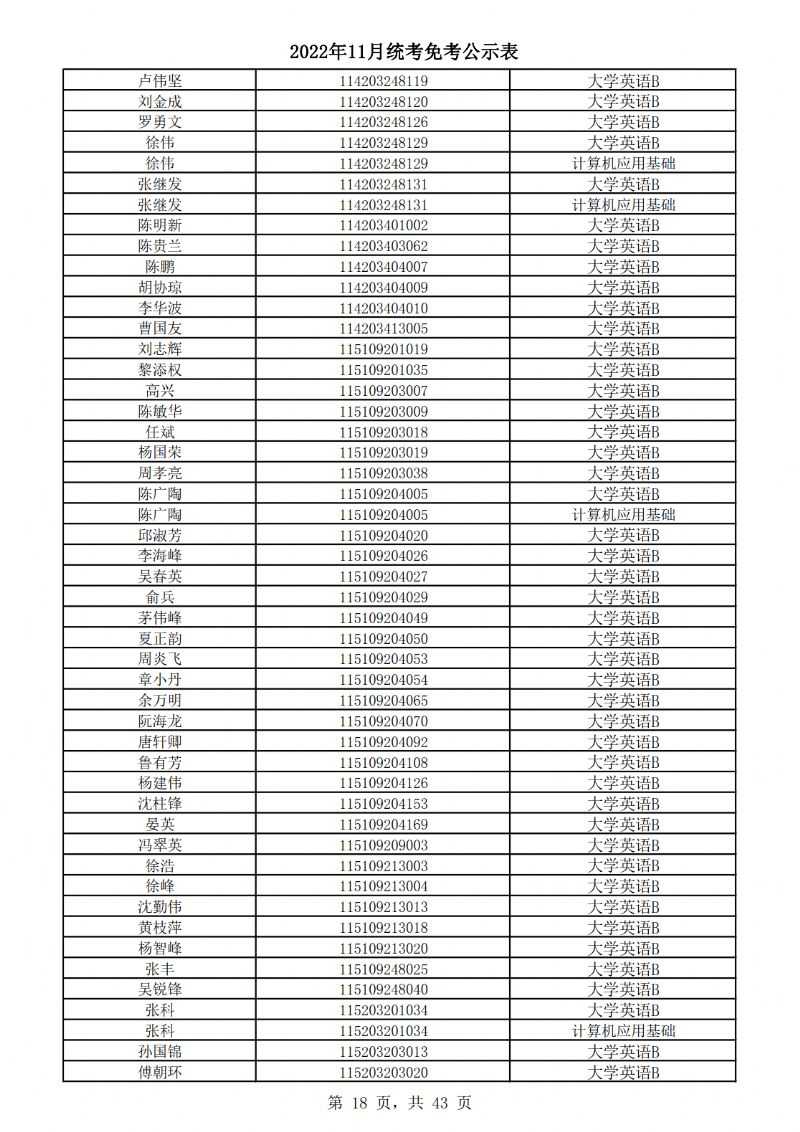 2022年11月统考免考公示表