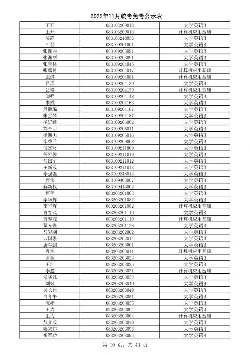 2022年11月统考免考公示表