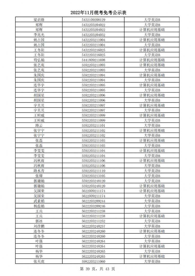 2022年11月统考免考公示表