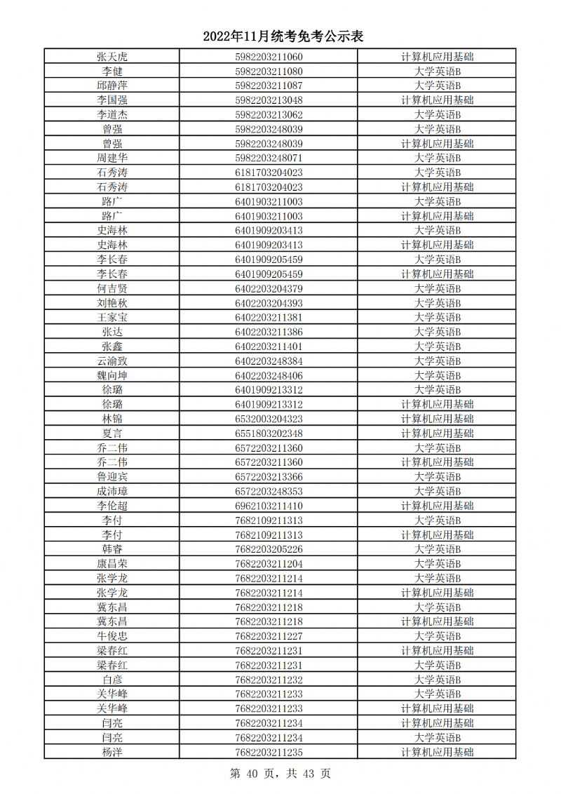 2022年11月统考免考公示表