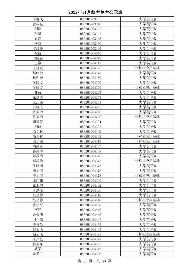 2022年11月统考免考公示表