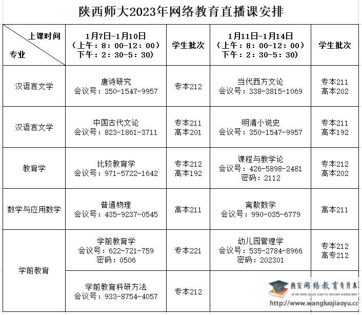 关于部分课程开设直播课堂的通知 