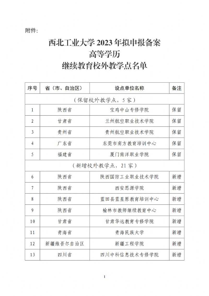 关于2023年拟申报备案高等学历继续教育校外教学点的公示