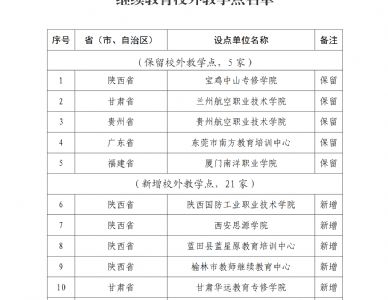 关于2023年拟申报备案高等学历继续教育校外教学点的公示