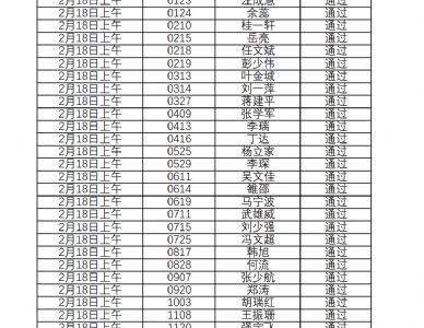 2023年西北工业大学成人高等教育学士学位英语考试通过名单