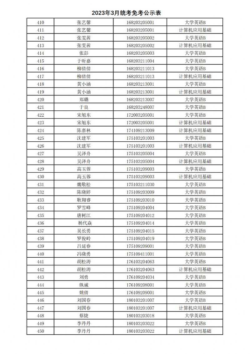 西北工业大学网络教育学院全国网络统考免考信息表