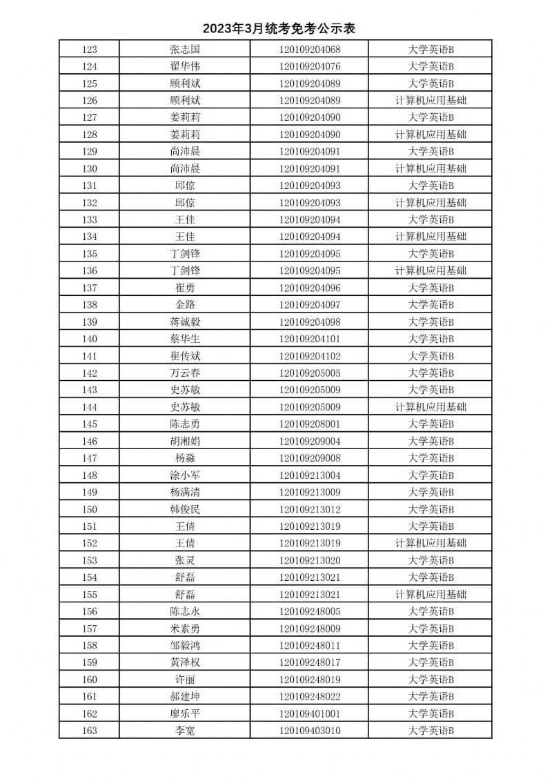 西北工业大学网络教育学院全国网络统考免考信息表