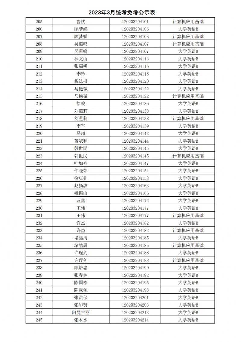 西北工业大学网络教育学院全国网络统考免考信息表