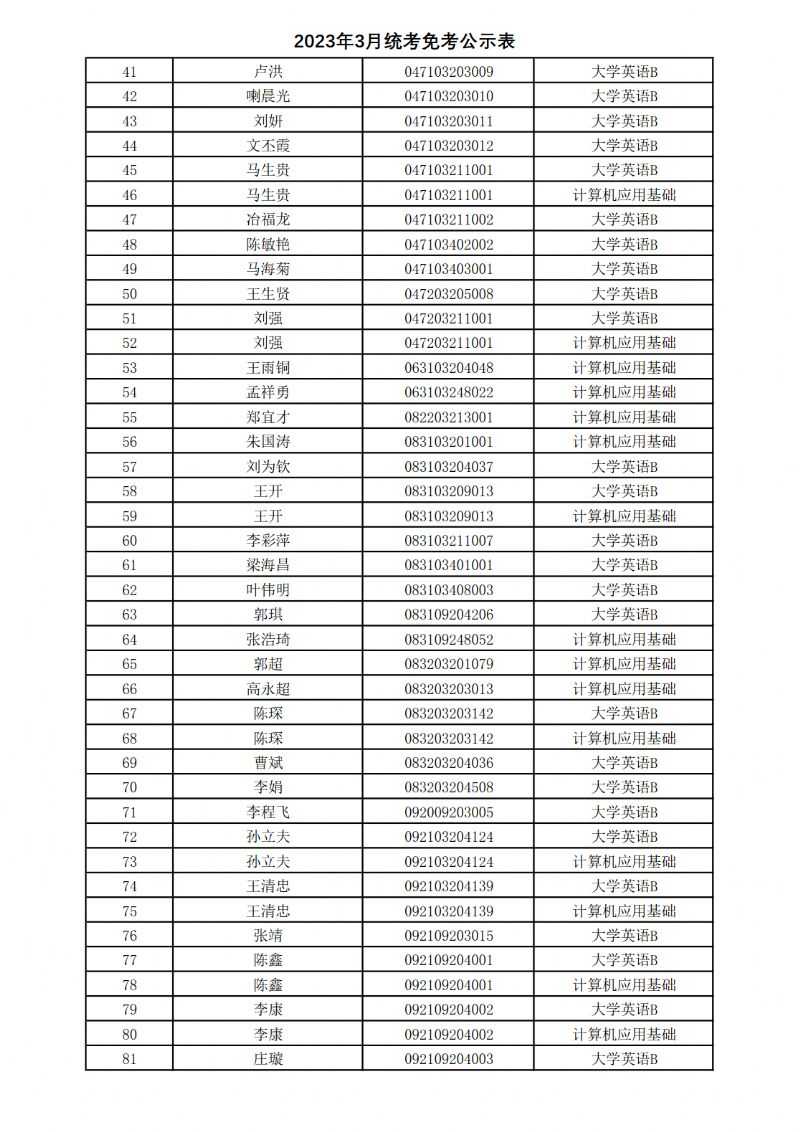 西北工业大学网络教育学院全国网络统考免考信息表