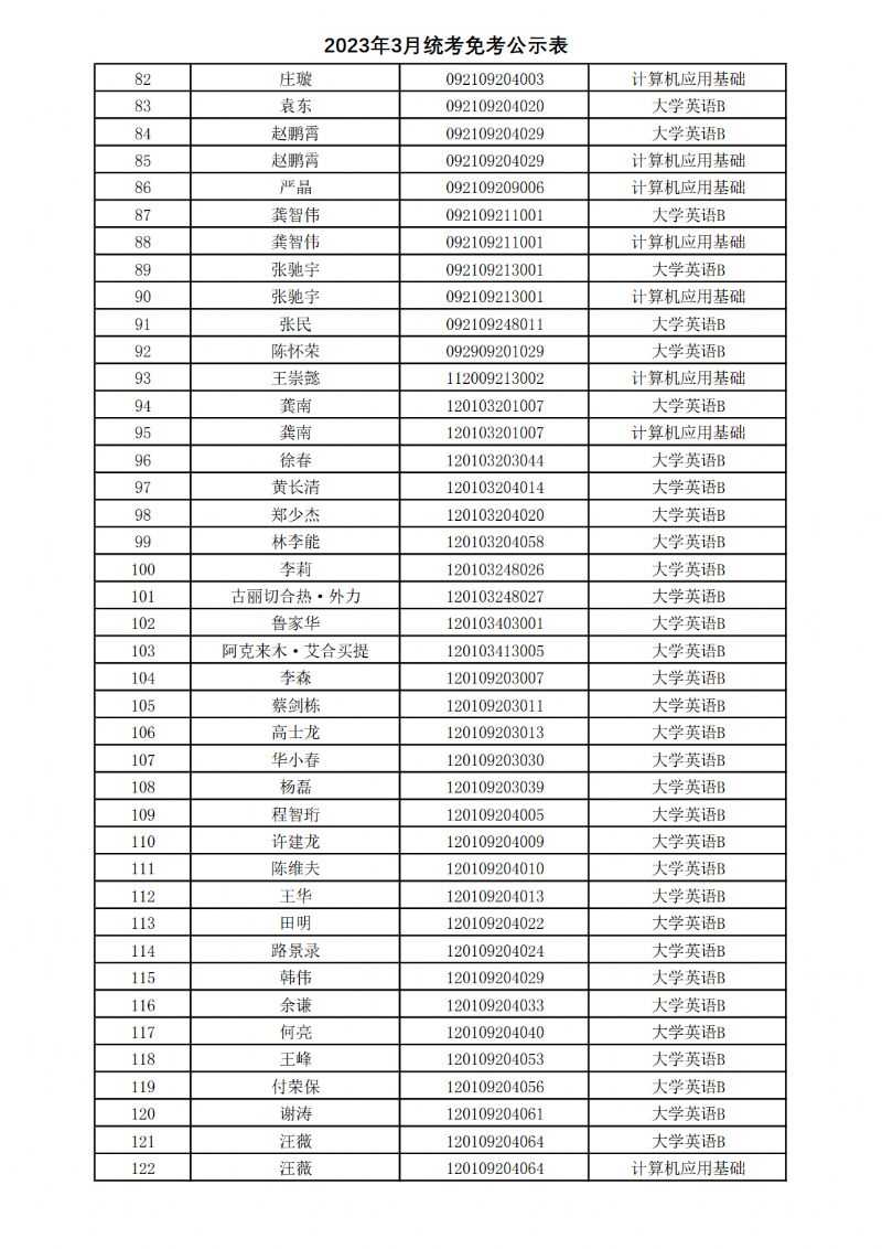 西北工业大学网络教育学院全国网络统考免考信息表