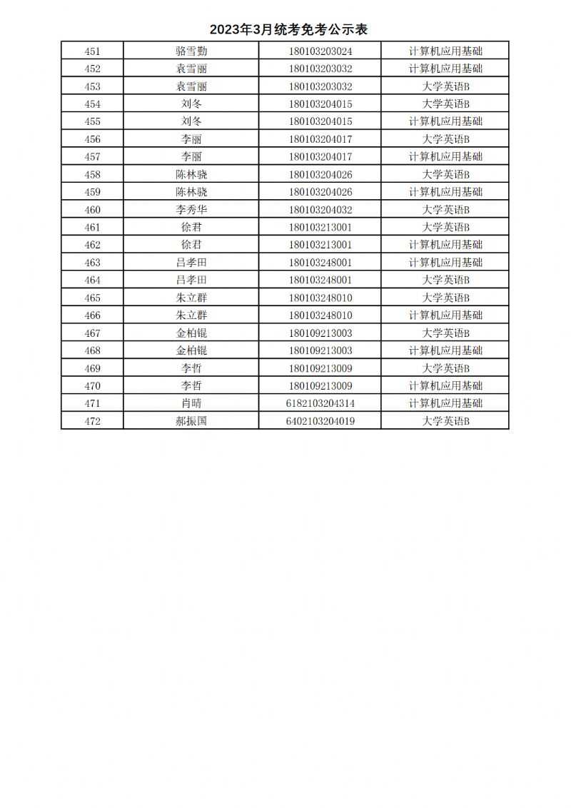 西北工业大学网络教育学院全国网络统考免考信息表