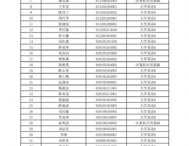 西北工业大学网络教育学院全国网络统考免考信息表