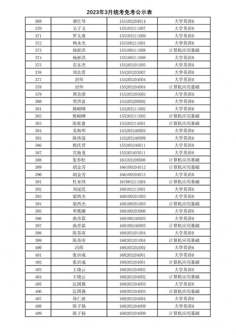 西北工业大学网络教育学院全国网络统考免考信息表