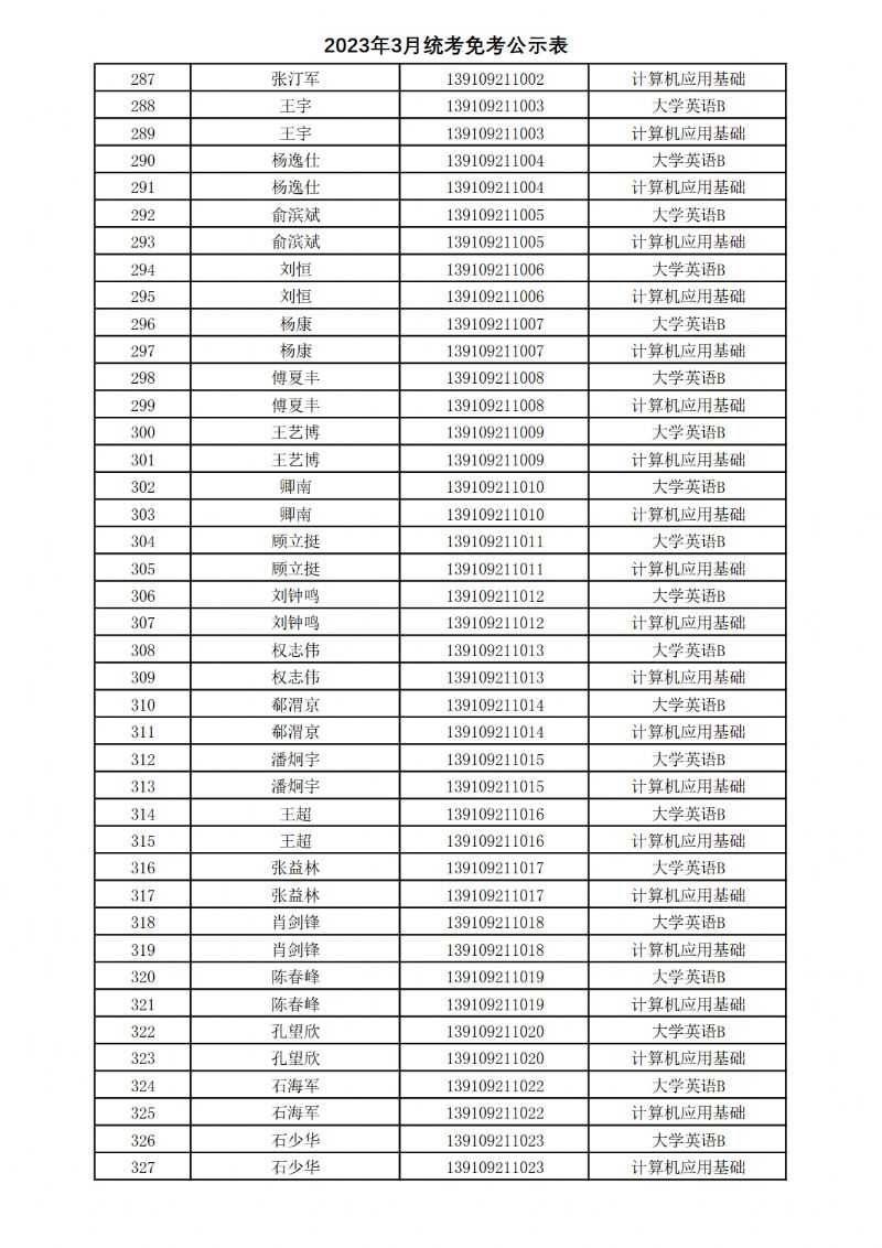 西北工业大学网络教育学院全国网络统考免考信息表