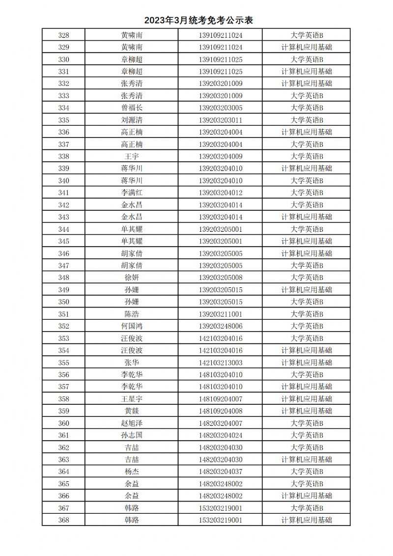 西北工业大学网络教育学院全国网络统考免考信息表