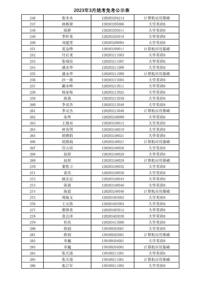 西北工业大学网络教育学院全国网络统考免考信息表