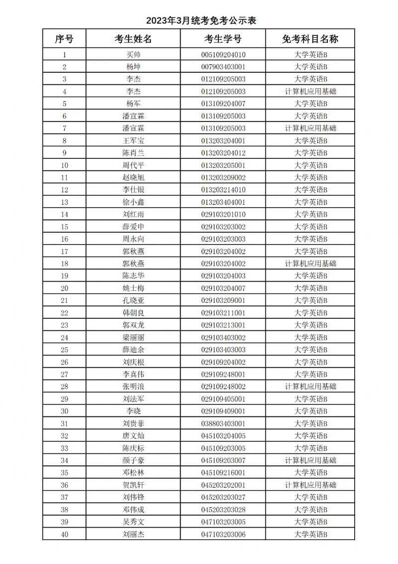 西北工业大学网络教育学院全国网络统考免考信息表