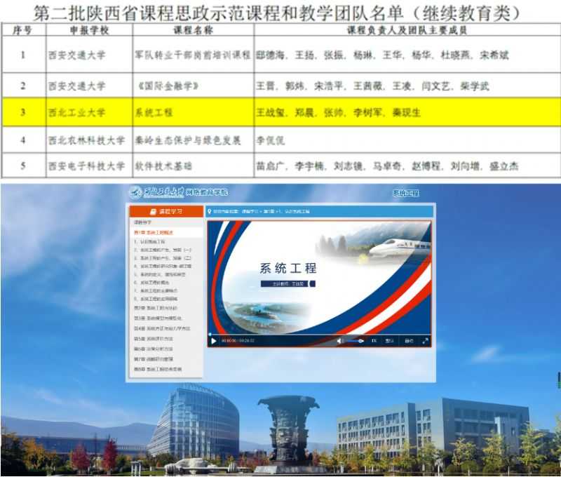 学院推荐申报的《系统工程》课程获批第二批陕西省课程思政示范课程