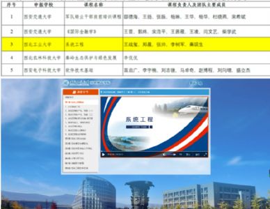 学院推荐申报的《系统工程》课程获批第二批陕西省课程思政示范课程