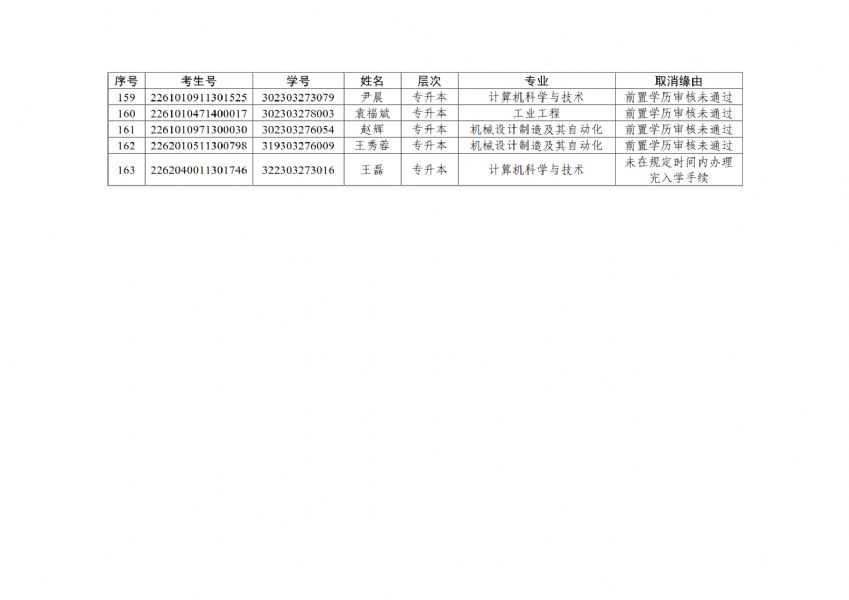 关于拟取消 2023 级成人高等教育入学资格学生名单的公示