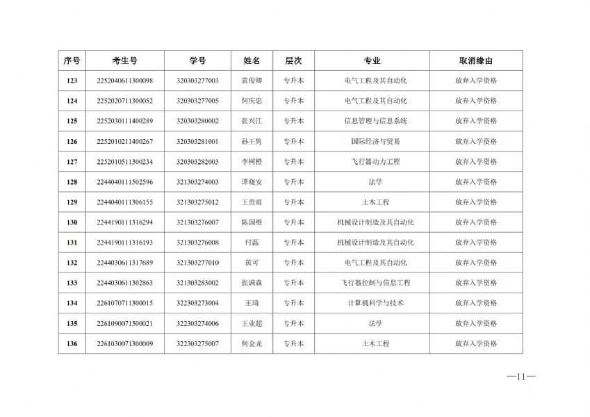 关于取消2023级成人高等教育入学资格学生名单的通知