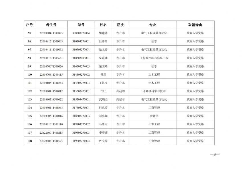 关于取消2023级成人高等教育入学资格学生名单的通知