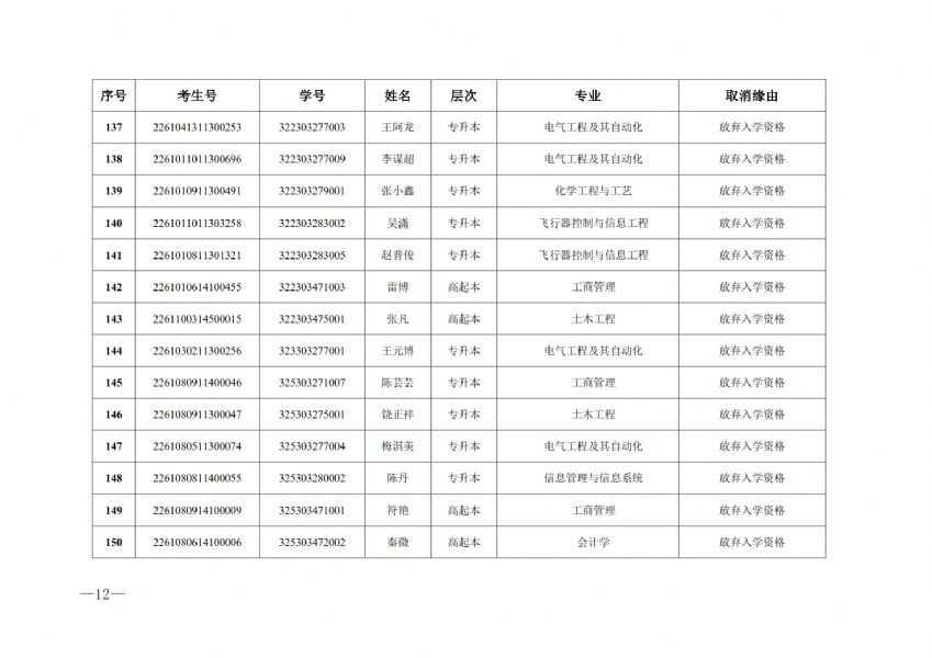 关于取消2023级成人高等教育入学资格学生名单的通知